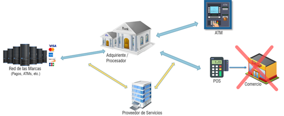 validacion-cumplimiento-pci-pin