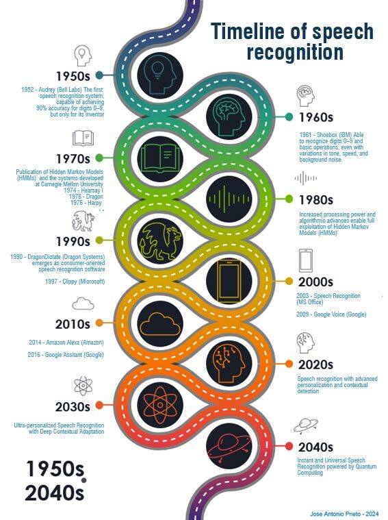 Privacy and Security in Voice Assistants (Part&nbsp;I)