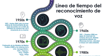 Privacidad y Seguridad en Asistentes de Voz (Parte II)